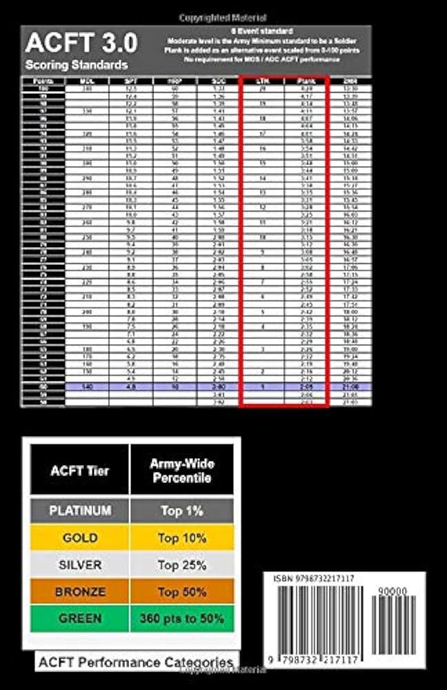 10 Army Acft Calculator Tips For Easy Scoring