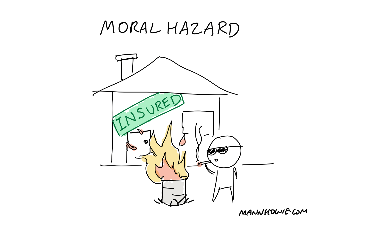 12 Moral Hazard Insights For Better Decision