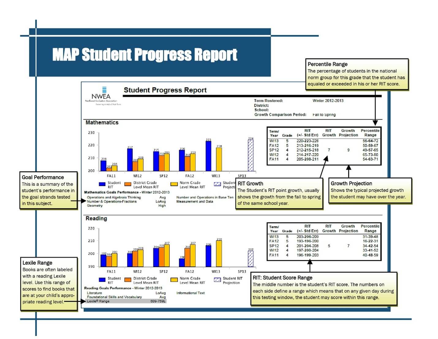 A Comprehensive Guide To Map Nwea Assessments Understanding Student