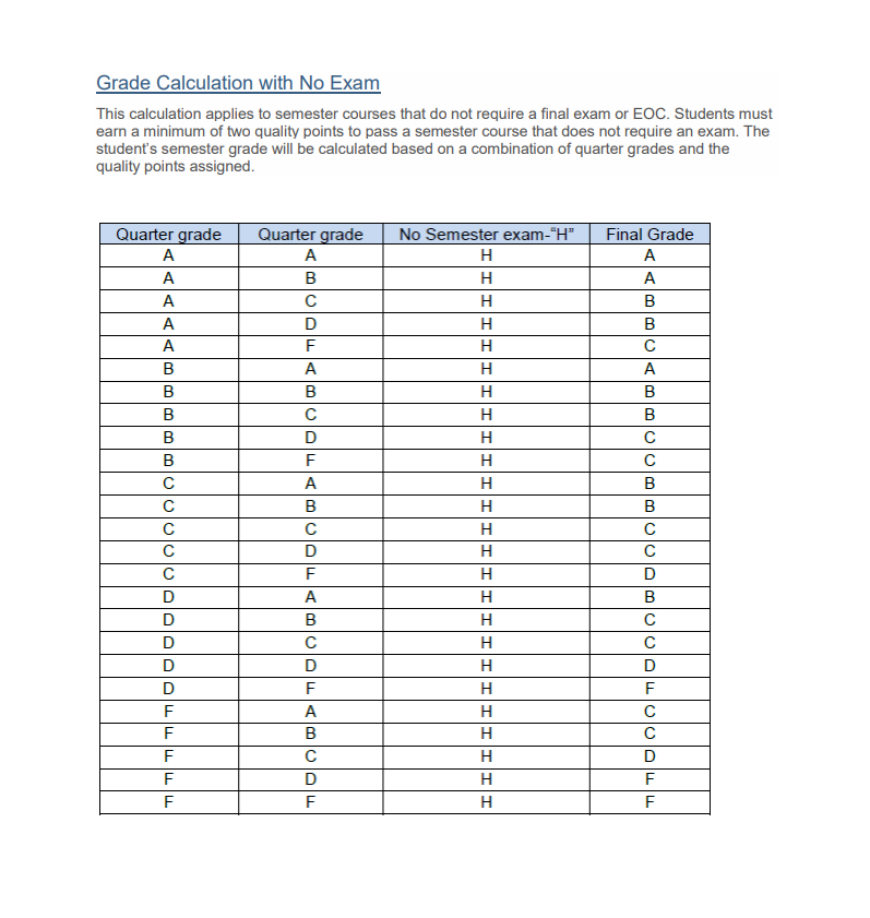 Calculating Semester Grades Walter L Sickles High School Student