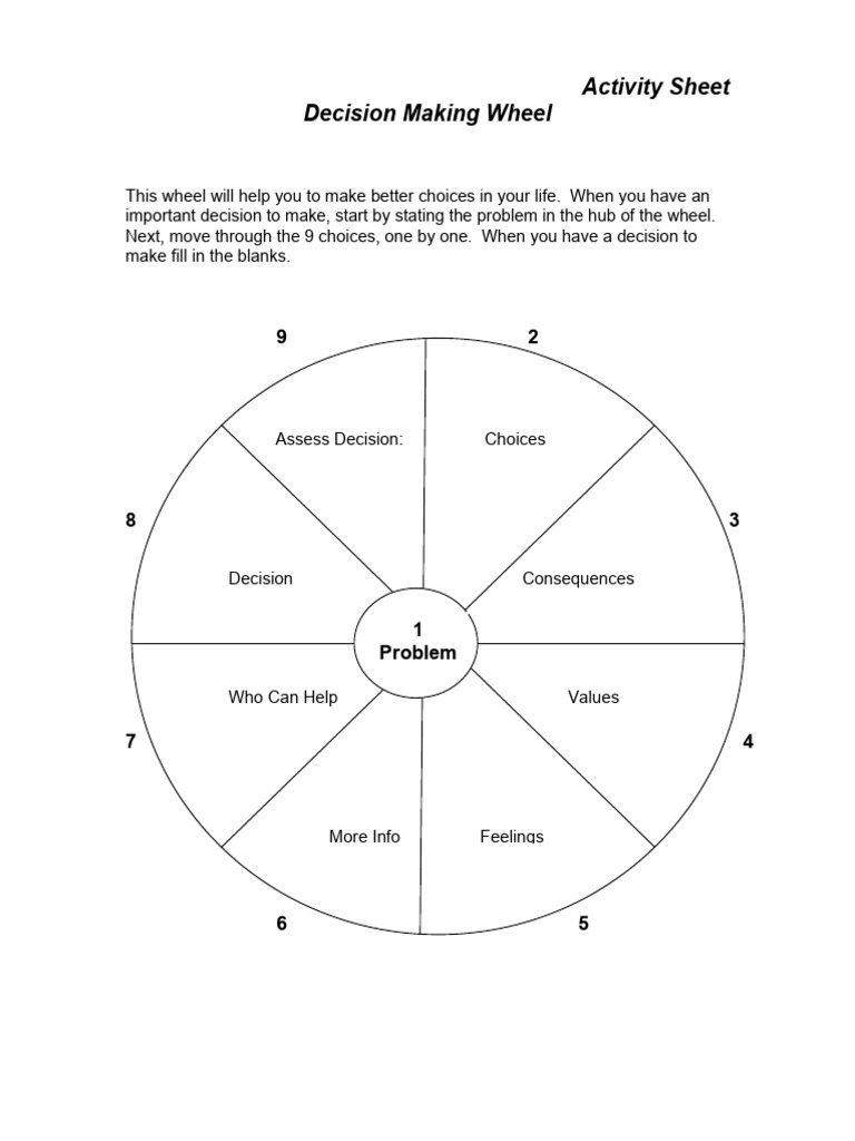 Decision Making Wheel