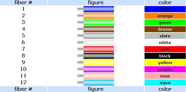 Fiber Optic Color: Simplify Cable Management