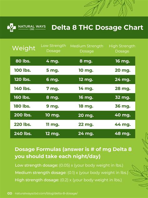 How Does Delta 8 Differ? Better Choice Guide