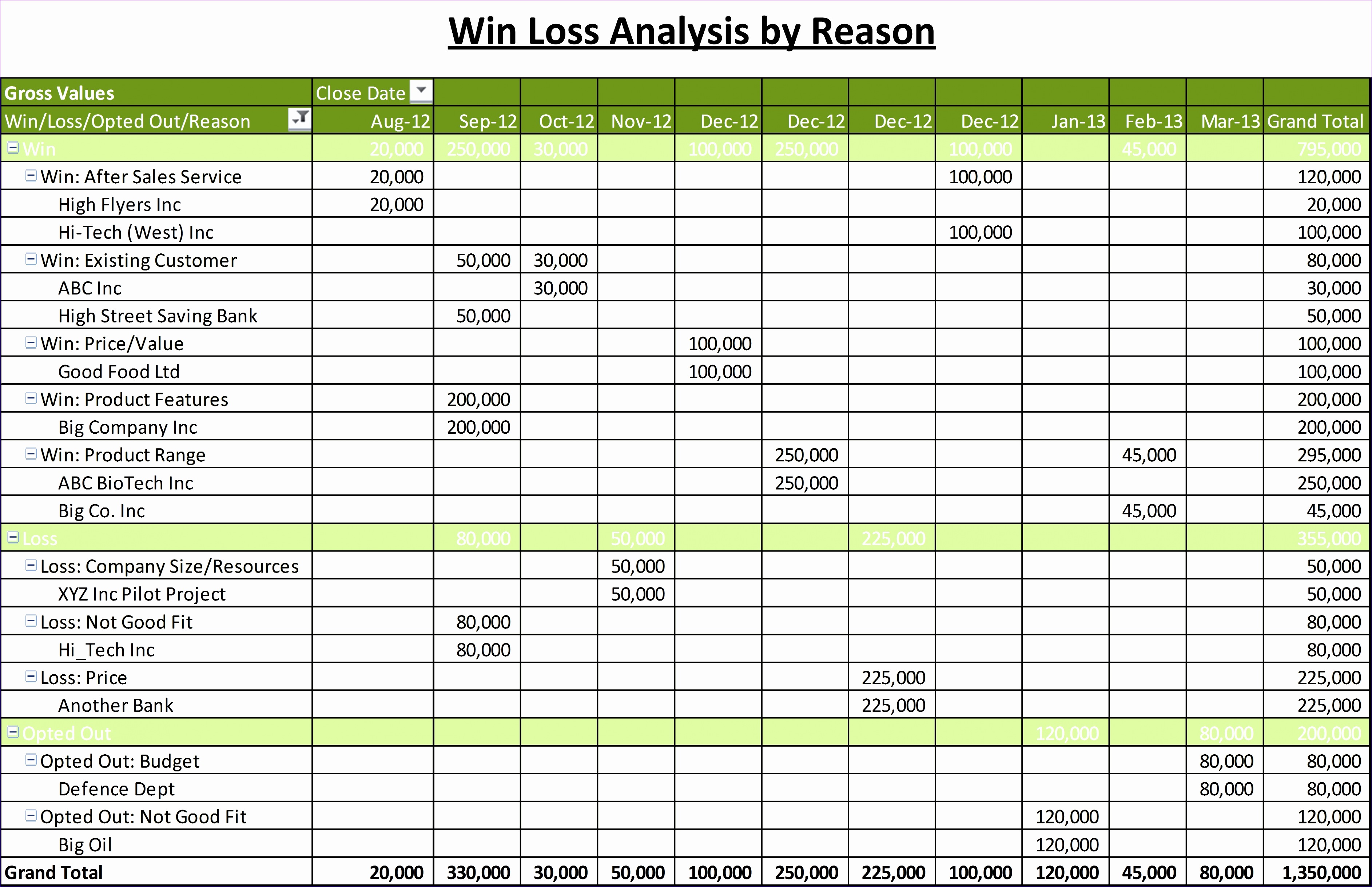 How To Create Budget And Expense Tracker In Excel