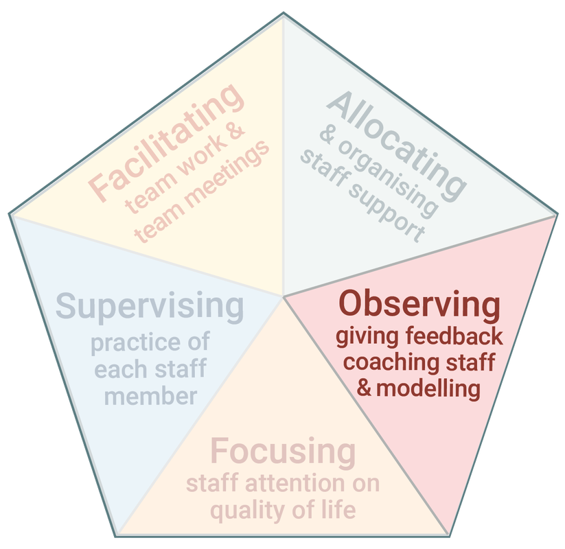 Module 5 Frontline Practice Leadership