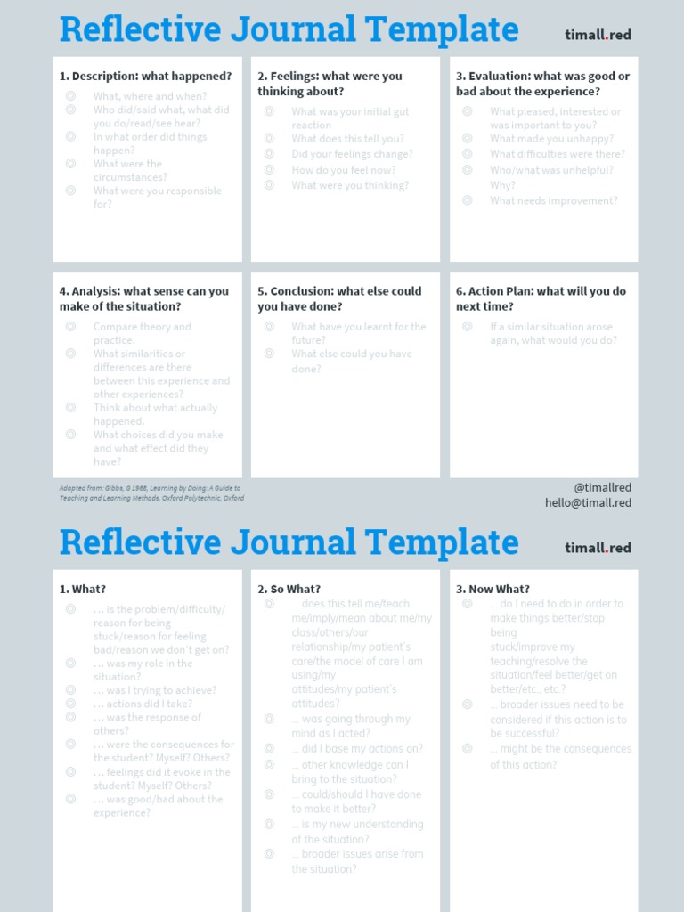 Supervision And Reflective Practice Templates Teaching Resources