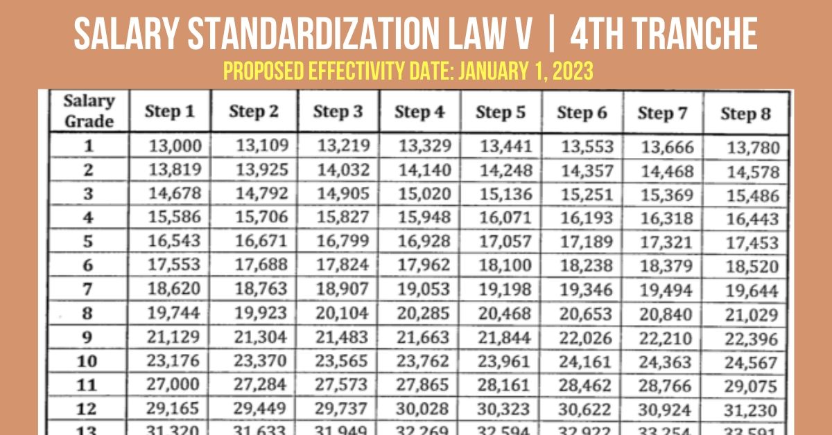 Teacher Criminal Justice Salary November 2023